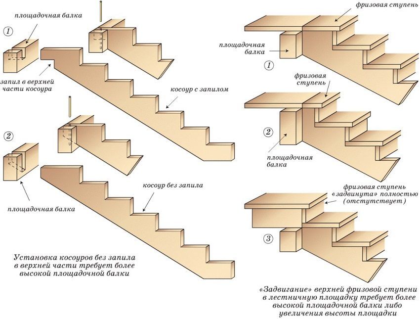 Escaleras al segundo piso en una casa particular con sus propias manos. Diseño de escalera