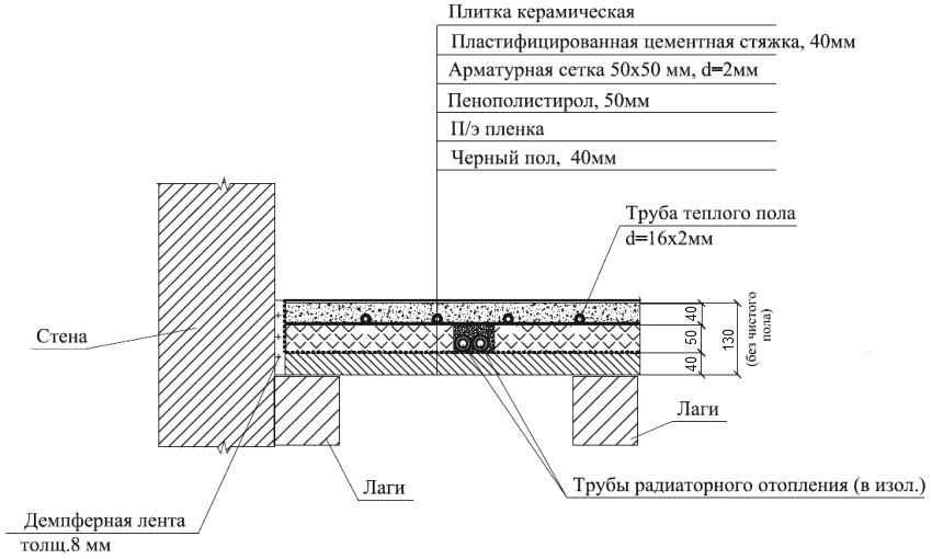Diagrama de cableado de un suelo calentado por agua en"мокрых" помещениях второго этажа