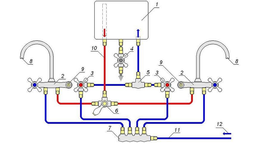 El esquema de separación del calentador de agua eléctrico de flujo libre de agua en dos mezcladores: 1 - calentador de agua sin presión; 2 - mezclador con grifo de agua caliente abierto; 3 - válvula de suministro de agua caliente; 4 - válvula de drenaje para la conservación; 5 - tee; 6 - interruptor de flujo de agua caliente; 7 - peine en 4 conectores; 8 - gander con una ranura en el pico; 9 - grifo mezclador en posición"открыто"; 10 - патрубок подачи горячей воды; 11 - патрубок подачи холодной воды; 12 - ввод магистрали холодной воды