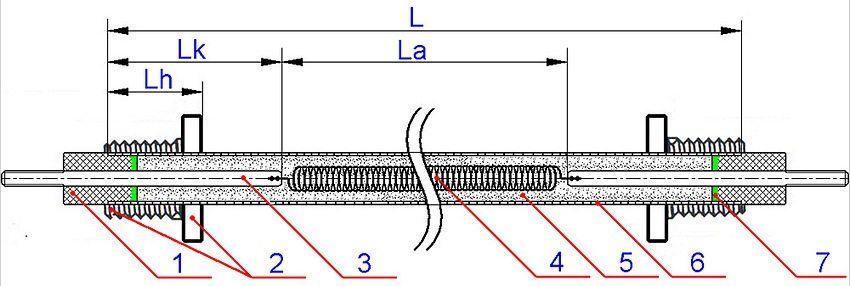Dispositivo Teng: 1 - aislante cerámico; 2 - montaje de montaje; 3 - varilla de contacto; 4 - bobina de calentamiento; 5 - periclasa; 6 - vaina tubular; 7 - sellador; L es la longitud del elemento calentador a lo largo de la vaina tubular (cm); Lk - la longitud de la barra de contacto"холодная зона" (см); La - активная длина (см); Lh - длина штуцера (мм)