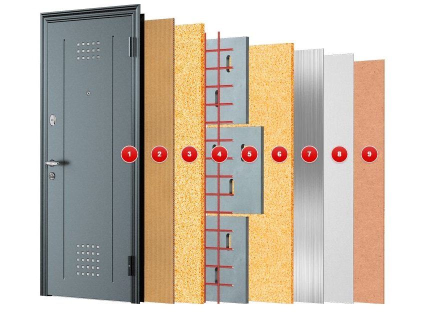 El diseño de la puerta de entrada Super Omega 10 de Torex: acero 1 - 1,5 mm, 2 - aislamiento, 3 - espuma de poliuretano, refuerzo 4 - 10 mm, 5 -"пенобетон", 6 - вспененный полиуретан, 7 - сталь 1 мм, 8 - теплоизоляция 3 мм, 9 - декоративная панель