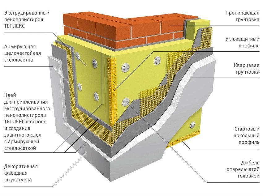 Sistema de aislamiento de la pared"мокрый фасад" с применением армирующей сетки